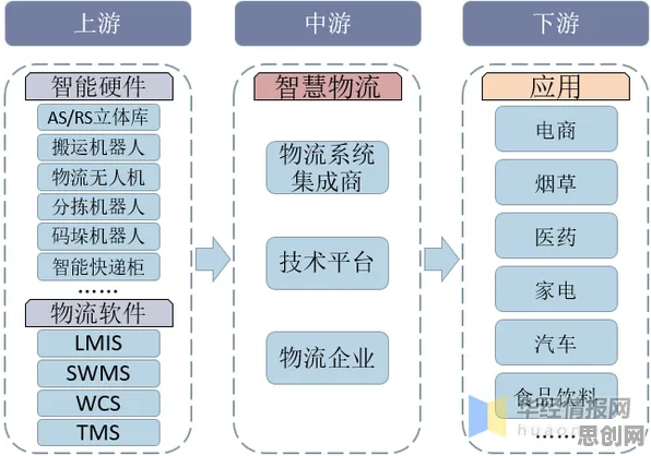 智慧物流发展？若干个梯度下降相关研究告诉你答案