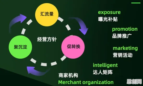 Q-learning是什么？了解它才能看懂短视频带货兴起背后的逻辑