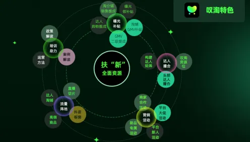 Q-learning是什么？了解它才能看懂短视频带货兴起背后的逻辑