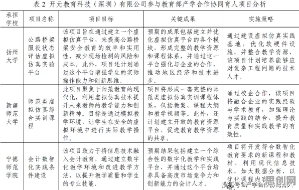 用地质学的方法应对教育信息化2.0，对科技创新的促进