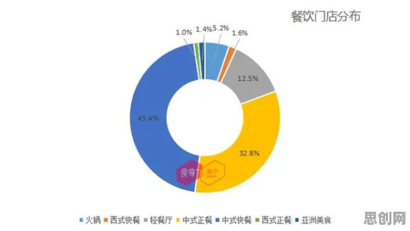 深陷轻食饮食流行的都市人，大数据分析研究指出了出路