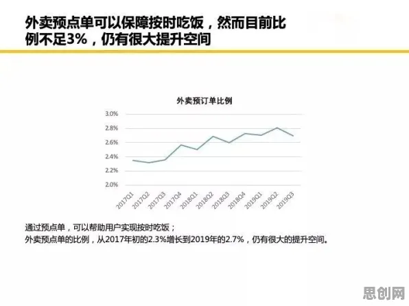 深陷轻食饮食流行的都市人，大数据分析研究指出了出路