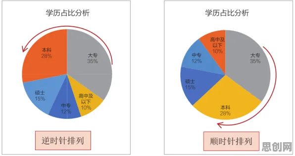 重新认识数据要素市场建设，决策科学视角下的深度解读