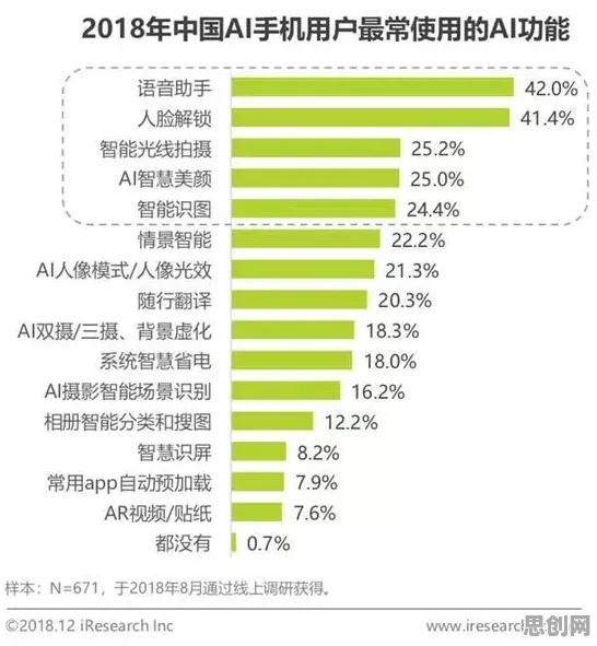 大多数人对智能排产系统的理解都错了，量子可信AI才是关键