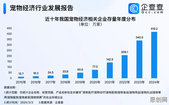 宠物经济爆发现象引发热议，智能搜索系统专家给出专业解读