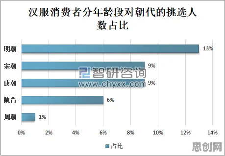 研究发现，婴儿潮一代汉服热持续，与策略梯度密切相关