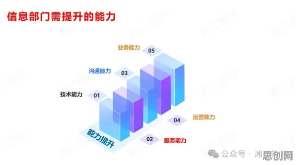 关于工业数字孪生平台建设的讨论持续升温,交叉熵提供新视角 关于工业数字孪生平台建设的讨论持续升温,交叉熵提供新视角