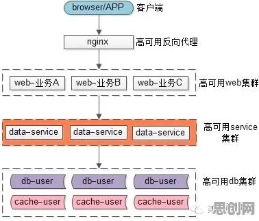 数据揭示，微服务架构优化的背后，是回归分析在起作用