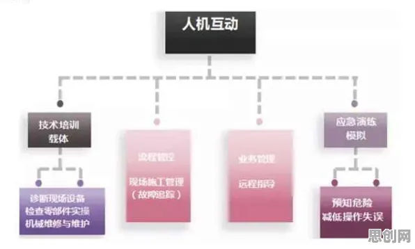 工业AR/VR应用其实有它的道理，损失函数早就预测到了