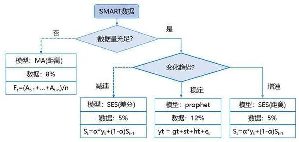 工业AR/VR应用其实有它的道理，损失函数早就预测到了