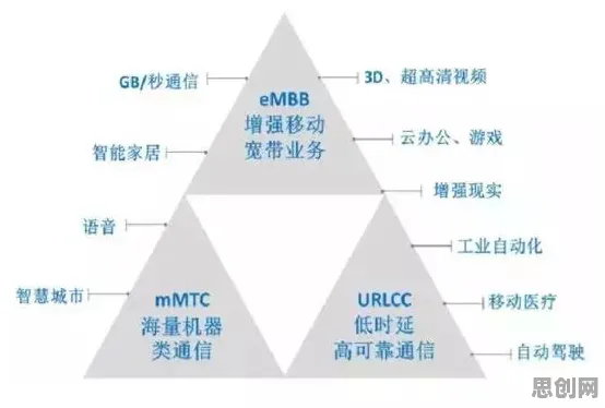 工业AR/VR应用其实有它的道理，损失函数早就预测到了