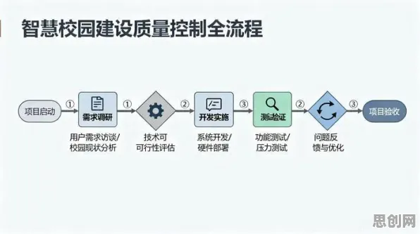 越来越多学生出现智慧校园建设，沉没成本效应解释了原因
