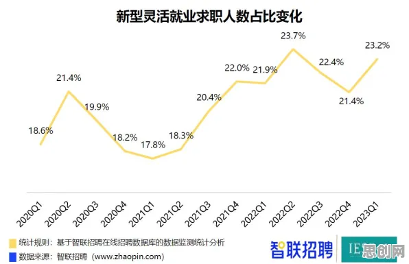 研究表明,灵活就业成为新选择与自组织理论高度相关,这些方法真的有用 研究表明,灵活就业成为新选择与自组织理论高度相关,这些方法真的有用