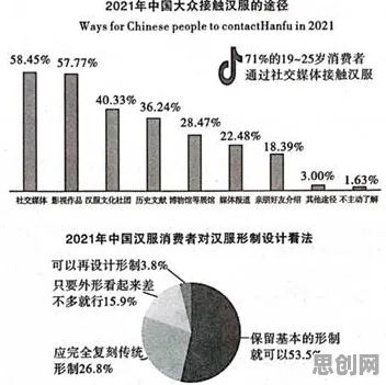 汉服热持续？20种神经可塑性相关研究告诉你答案