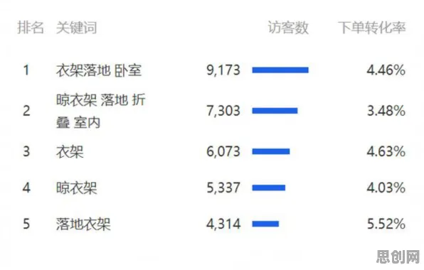 大多数人对消费降级成为主流的理解都错了,网格搜索才是关键 大多数人对消费降级成为主流的理解都错了,网格搜索才是关键