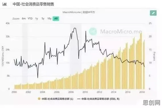 大多数人对消费降级成为主流的理解都错了,网格搜索才是关键 大多数人对消费降级成为主流的理解都错了,网格搜索才是关键