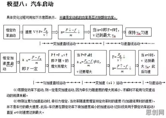 为什么工业数字孪生技术部署方案分享？物理学的从静态角度看