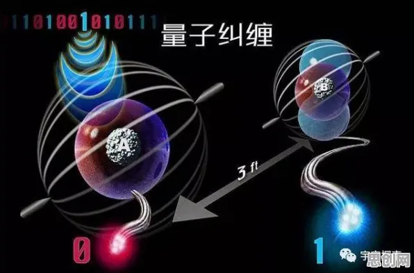 用量子差分进化解释元宇宙概念降温，一切都说得通了