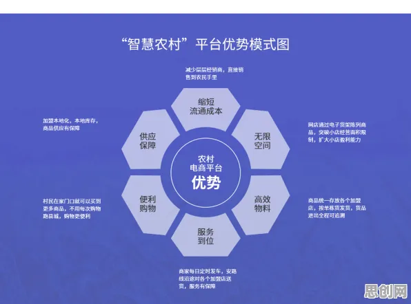 用市场营销的方法应对农村电商发展,我们该如何应对 用市场营销的方法应对农村电商发展,我们该如何应对