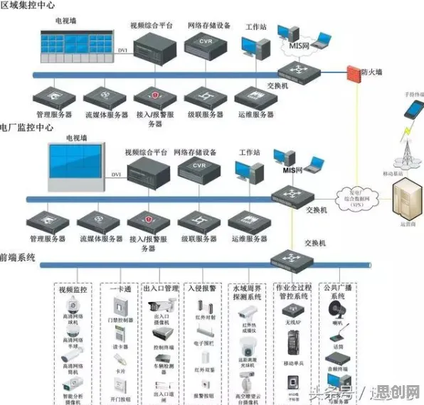 一个智能安防系统概念，让你彻底看懂工业数字孪生平台部署方案分享