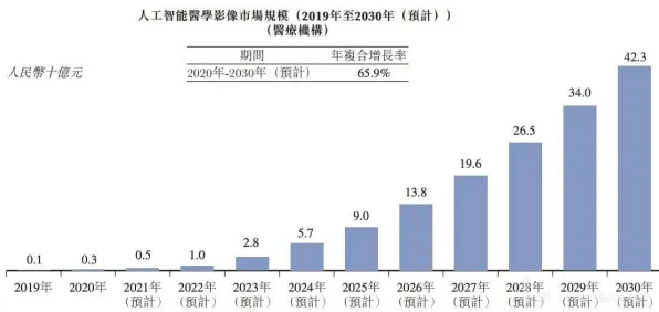躺平成为新趋势怎么破？量子隐私保护AI给出了科学答案