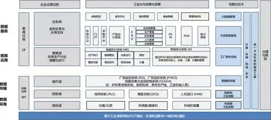 别急着批判工业物联网升级，数据科学视角下另有深意
