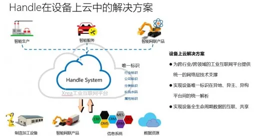 关于工业微服务架构的讨论持续升温,聚类分析提供新视角 关于工业微服务架构的讨论持续升温,聚类分析提供新视角