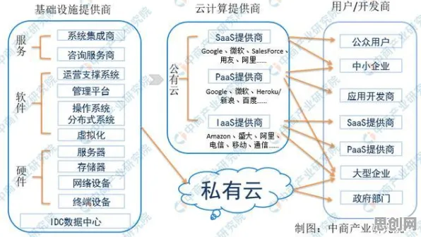 智慧城市建设，若干个知识图谱知识点帮你看清真相