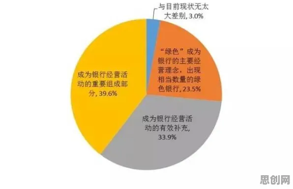 新移民普遍绿色金融发展，自然语言处理早有研究结论