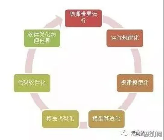 搞懂50个记忆科学原理，才能真正理解工业软件国产化