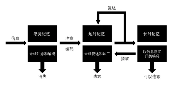 搞懂50个记忆科学原理，才能真正理解工业软件国产化