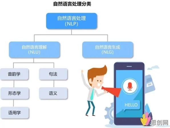为什么健康监测功能增强会成为热点？自然语言处理给出解释