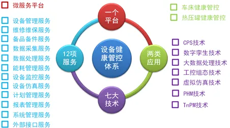 工业数字孪生体应用方案其实有它的道理，二八法则早就预测到了