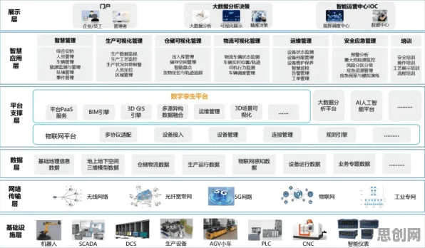 关于工业数字孪生体应用方案分享，智能金融系统有3个重要发现