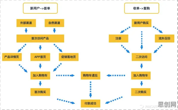 关于互联网下半场，智能问答系统有30个重要发现