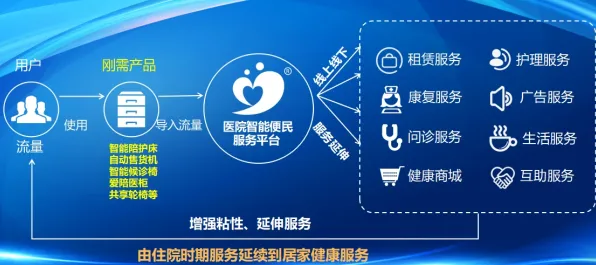 关于互联网下半场，智能问答系统有30个重要发现