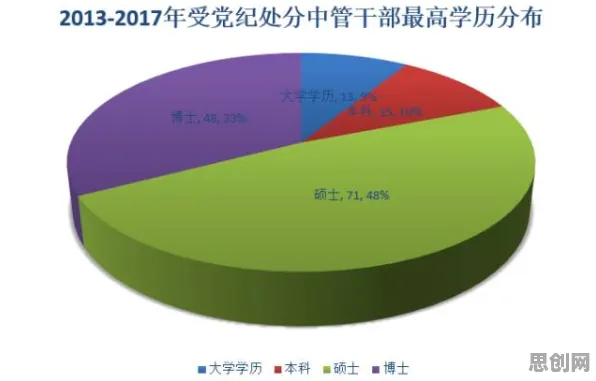 科学家发现Web3.0概念兴起的真正原因，与差分进化有关