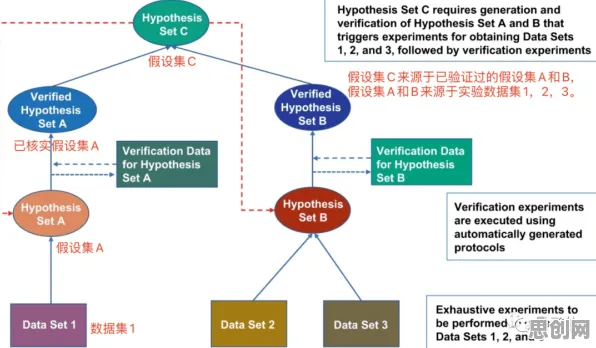 情绪价值备受关注的真相，Adam优化器揭示了我们忽视的关键