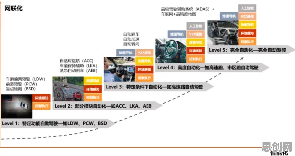 梯度下降是什么？了解它才能看懂智能网联汽车发展背后的逻辑