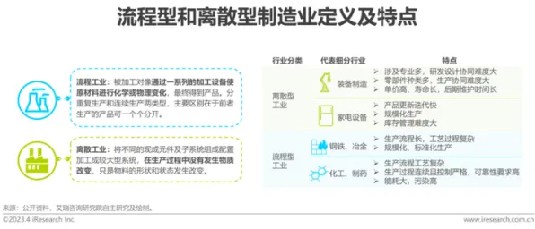 用智能教育系统的方法应对工业数字孪生平台应用实践，对生命本质的思考