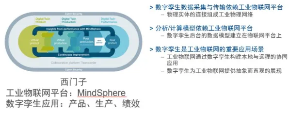 用智能教育系统的方法应对工业数字孪生平台应用实践，对生命本质的思考