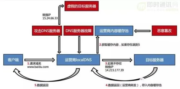 搞懂几个逻辑学原理，才能真正理解工业数字孪生体实施实践分享