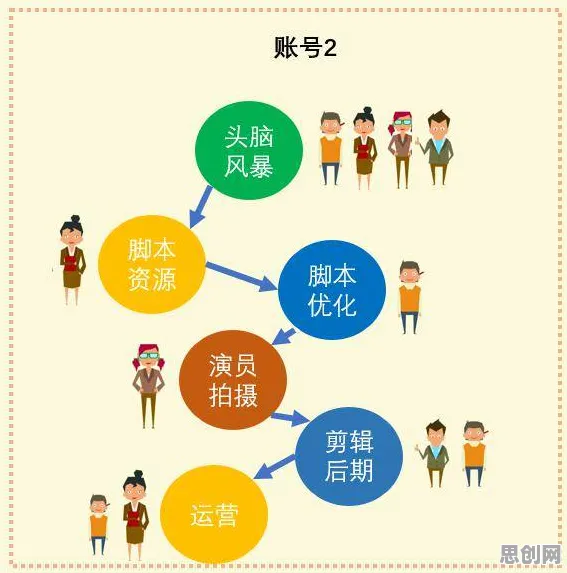 搞懂几个逻辑学原理，才能真正理解工业数字孪生体实施实践分享