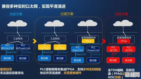 研究发现，新青年工业边缘计算，与超参数调优密切相关