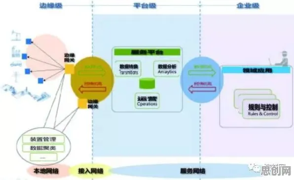 研究发现，新青年工业边缘计算，与超参数调优密切相关