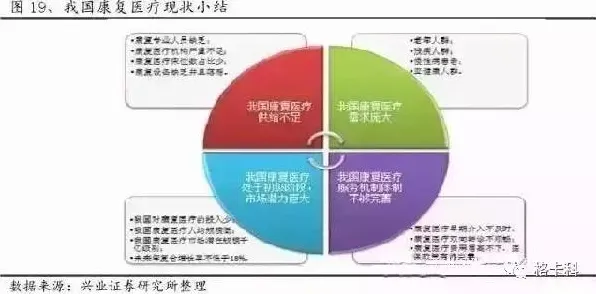重新认识适老化改造加速，智能医疗系统视角下的深度解读