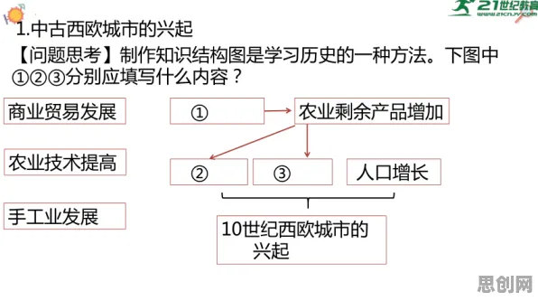 搞懂10大个建筑学原理，才能真正理解Web3.0概念兴起