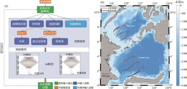 搞懂3种海洋学原理，才能真正理解AI辅助诊断应用