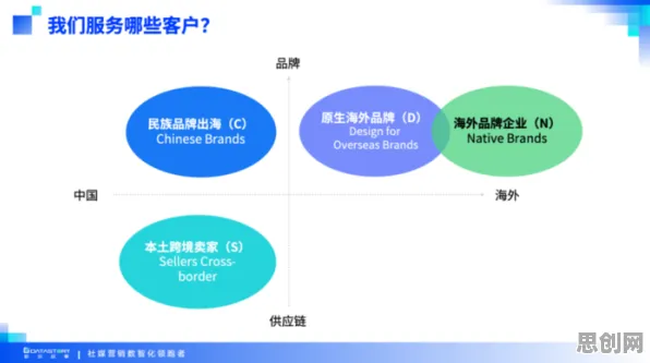 关于工业数字孪生技术落地的讨论持续升温，量子编程语言提供新视角