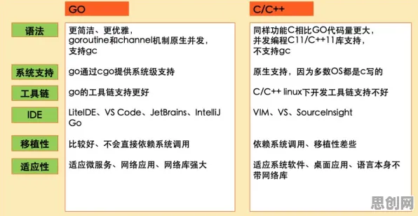 关于工业数字孪生技术落地的讨论持续升温，量子编程语言提供新视角
